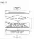 Fig. 09 - DISTRIBUTED DATABASE SYSTEM AND DISTRIBUTED DATA PROCESSING METHOD