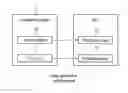 Fig. 01 - SYSTEM AND SIMULATOR FOR THE DISENGAGEABLE SIMULATION OF INSTALLATIONS OR MACHINES WITHIN PROGRAMMABLE LOGIC CONTROLLERS