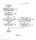 Fig. 03 - Protecting backup files from malware