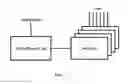 Fig. 02 - SYSTEMS AND METHODS TO CONVERT A DATA SOURCE INTO A SECURE CONTAINER WITH DYNAMIC RIGHTS BASED ON DATA LOCATION