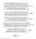 Fig. 04 - Electronic device and reading method