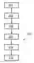 Fig. 01 - Method for verifying the veracity of a finger