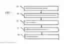 Fig. 07 - VISUAL REPRESENTATION LEARNING FOR BRAIN TUMOR CLASSIFICATION