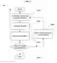 Fig. 05 - Two dimensional Hilbert Huang Transform real-time image processing system with parallel computation capabilities