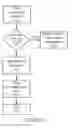 Fig. 04 - Method and apparatus for medication identification