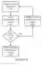 Fig. 05 - Method and apparatus for medication identification