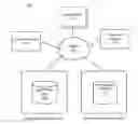 Fig. 01 - DEMOGRAPHIC PREDICTION FOR USERS IN AN ONLINE SYSTEM WITH UNIDIRECTIONAL CONNECTION