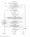 Fig. 03 - Enhancing performance of structured lookups using set operations
