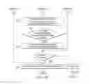 Fig. 04 - Enhancing performance of structured lookups using set operations