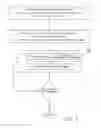 Fig. 02 - Architectural Planning Method