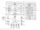 Fig. 01 - Data Processing System and Method for Rules/Model-Based Pre-Analysis of Data for Real-Time Generation of Documents for Presentation in an Operator Interface