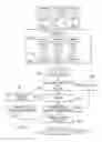 Fig. 04 - Data Processing System and Method for Rules/Model-Based Pre-Analysis of Data for Real-Time Generation of Documents for Presentation in an Operator Interface