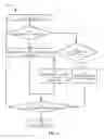 Fig. 07 - Disposition manager for resource recovery