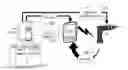 Fig. 01 - INTERNET OF THINGS (IOT) ENHANCED TOOL SAFETY