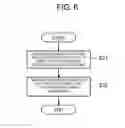 Fig. 07 - Security system and method for displaying images of people