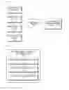 Fig. 02 - Assessment method and server for debt management competency