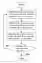 Fig. 01 - Precompensation method and device of adjusting luminance and chromaticity of panel
