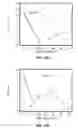 Fig. 32 - Systems and methods for operating pixels in a display to mitigate image flicker
