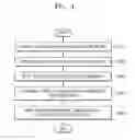 Fig. 04 - Method and device for updating language model and performing speech recognition based on language model