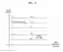 Fig. 06 - Method and device for updating language model and performing speech recognition based on language model
