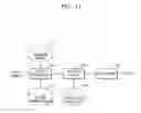 Fig. 12 - Method and device for updating language model and performing speech recognition based on language model