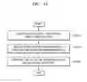Fig. 13 - Method and device for updating language model and performing speech recognition based on language model