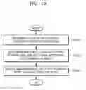 Fig. 20 - Method and device for updating language model and performing speech recognition based on language model