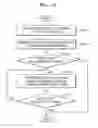 Fig. 22 - Method and device for updating language model and performing speech recognition based on language model