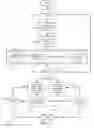 Fig. 06 - Automatic language model update