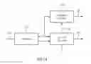 Fig. 14 - Context-based entropy coding of sample values of a spectral envelope