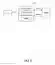 Fig. 06 - Systems, methods, and apparatuses for securely dispensing one or more prescribed substances to a securely identified intended user