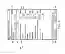 Fig. 09 - Mobile discrete data documentation