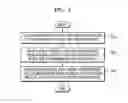 Fig. 03 - Method and Apparatus for Generating Medical Data Transmitted and Received Between Equipments Related to Medical Imaging