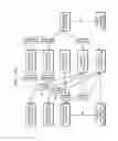 Fig. 30 - Method and Apparatus for Generating Medical Data Transmitted and Received Between Equipments Related to Medical Imaging