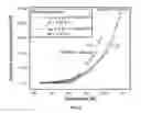 Fig. 06 - PHOSPHORUS DOPED DIAMOND ELECTRODE WITH TUNABLE LOW WORK FUNCTION FOR EMITTER AND COLLECTOR APPLICATIONS