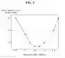 Fig. 06 - Method of manufacturing solar cell