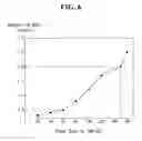 Fig. 07 - Method of manufacturing solar cell