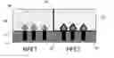 Fig. 01 - Self-aligned junction structures