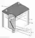 Fig. 02 - LEAD ACID STORAGE BATTERY
