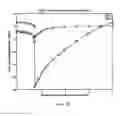Fig. 09 - Drill tuning of aperture coupling