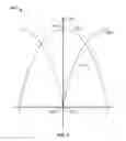 Fig. 04 - Ground-based satellite antenna pointing system