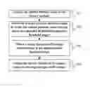 Fig. 01 - Method, apparatus and system for controlling charging of battery module