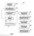Fig. 08 - Methods for manufacturing an electric machine