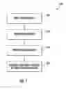 Fig. 02 - Method for manufacturing a stator assembly of an electrical machine
