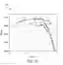 Fig. 09 - Voltage supply circuits and controlling methods therefor