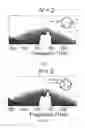 Fig. 07 - Single and multiple soliton generation device and method