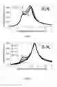 Fig. 13 - Single and multiple soliton generation device and method