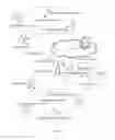 Fig. 03 - Heterogeneous method and framework of Wi-Fi Internet of things