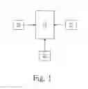 Fig. 02 - Multiple encrypting method and system for encrypting a file and/or a protocol