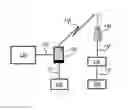 Fig. 01 - Token based authentication